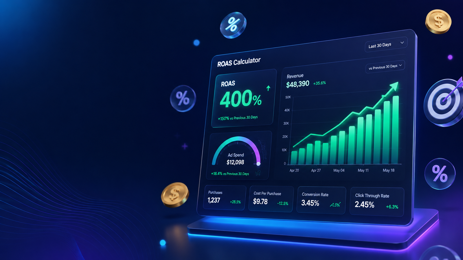 Modern 3D ROAS Calculator dashboard with analytics, revenue growth chart, conversion metrics, and 400% return on ad spend for digital marketing campaigns.