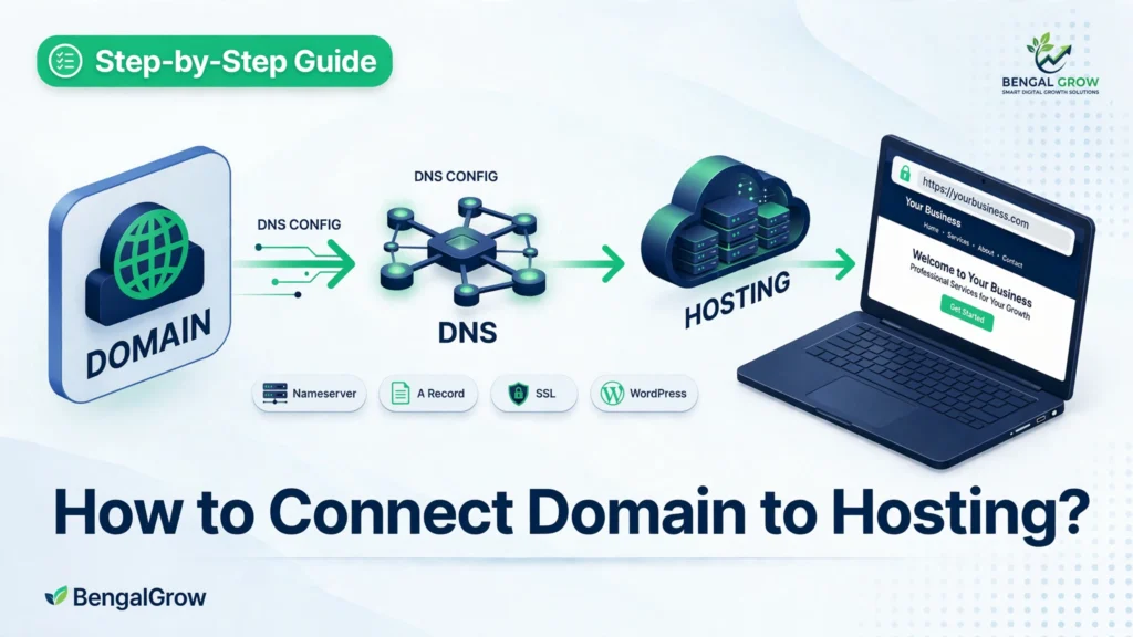 How to Connect Domain to Hosting Step-by-Step Guide for Small Business Owners - DOMAIN DNS HOSTING flow diagram